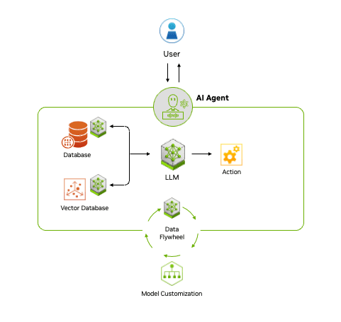 agentic-ai-workflow-1.png