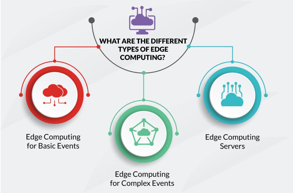 edge-computing
